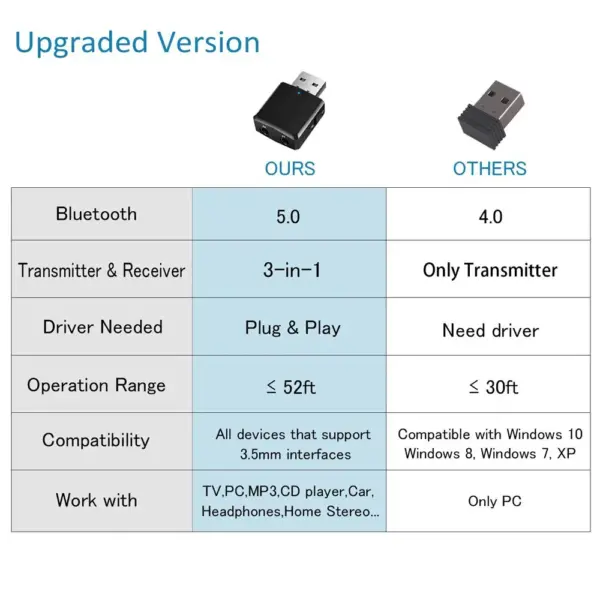 USB Bluetooth 5.0 Transmitter Receiver Adapter - Image 2