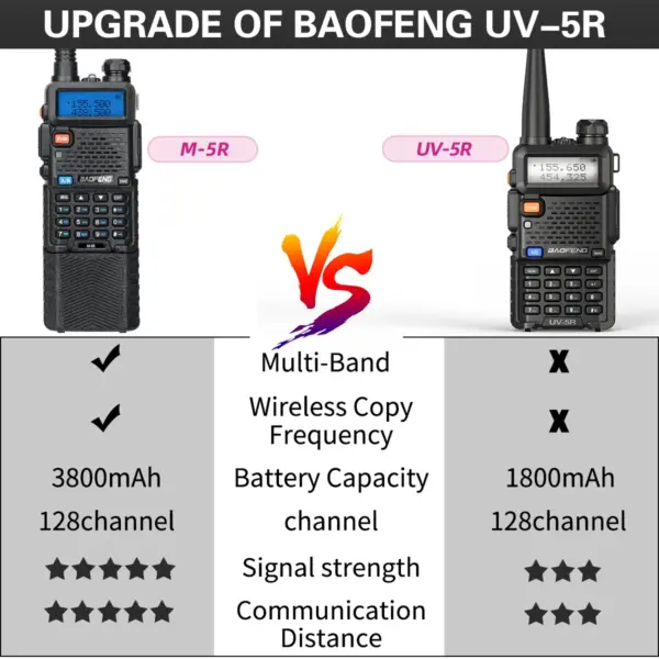 Baofeng M-5R Long-Range Walkie Talkie with 3800mAh Battery - Image 2
