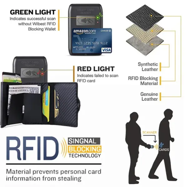 Airtag Wallet with RFID Blocking Card Holder - Image 5