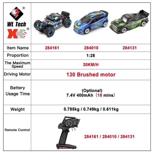 WLtoys 1:28 Scale 4WD High-Speed RC Car - Image 2