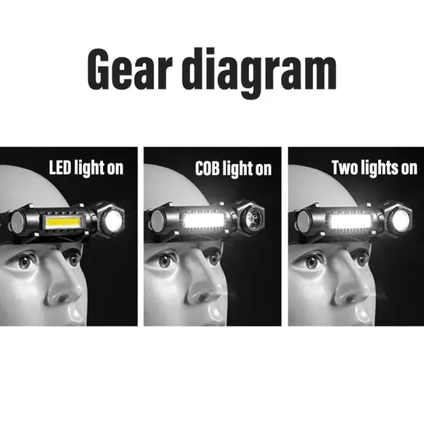 Shustar Rechargeable LED Headlamp and Flashlight - Image 3