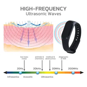 Xiaomi Ultrasonic Mosquito Repellent Wristband 10 S8acf36fa53a94c93a65aace8ae417ad5w
