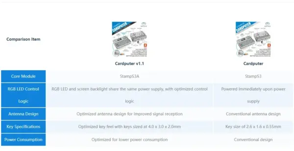 M5Stack Cardputer Portable Dev Kit - Image 11