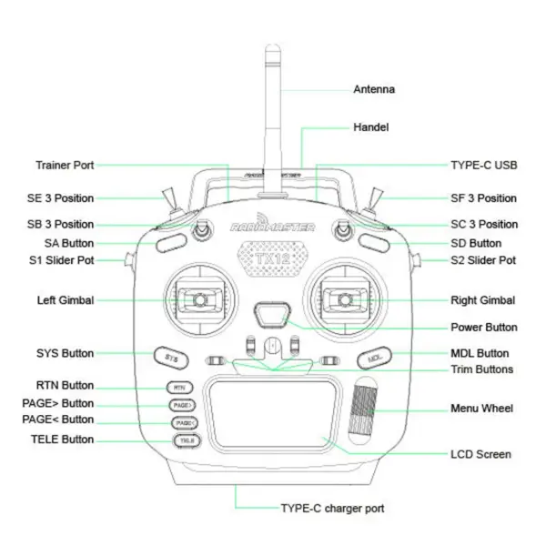 Radiomaster TX12 Mark II Radio Controller ELRS CC2500 - Image 2