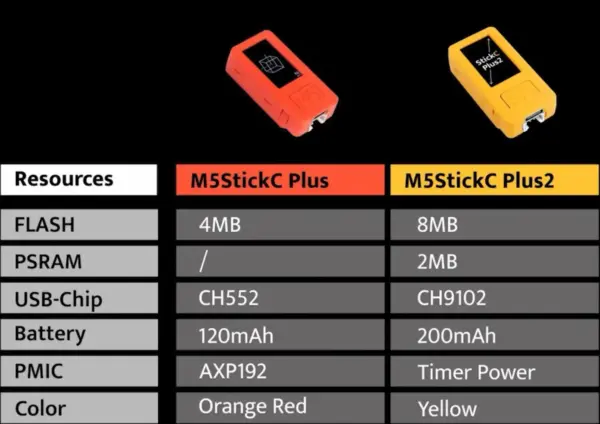 M5StickC PLUS2 ESP32 IoT Dev Kit with 1.14-Inch Screen - Image 9