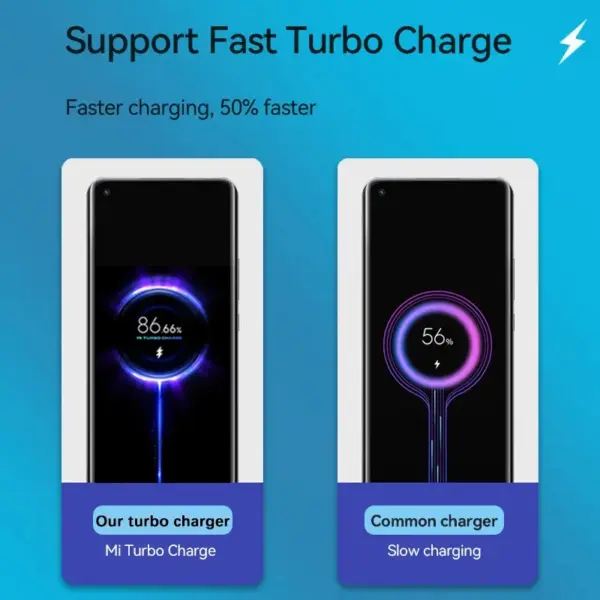 Original Xiaomi 33W Turbo Charging Adapter with USB-C Cable - Image 4
