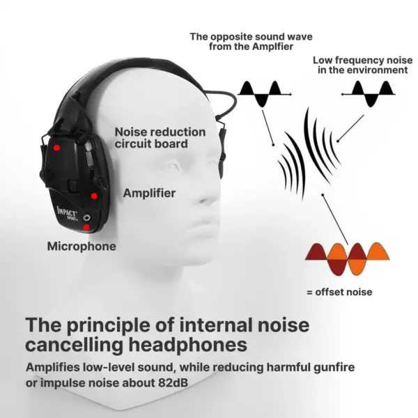Electronic Shooting Headset with Noise Reduction - Image 5