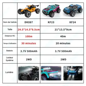 Remote-Controlled Off-Road RC Car DK087 19 Sa3b817605dd643aca6019d6816bcd1ceQ