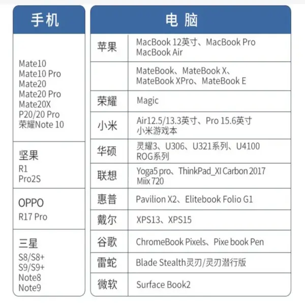 4-Port USB Type C Hub Splitter for PC - Image 4