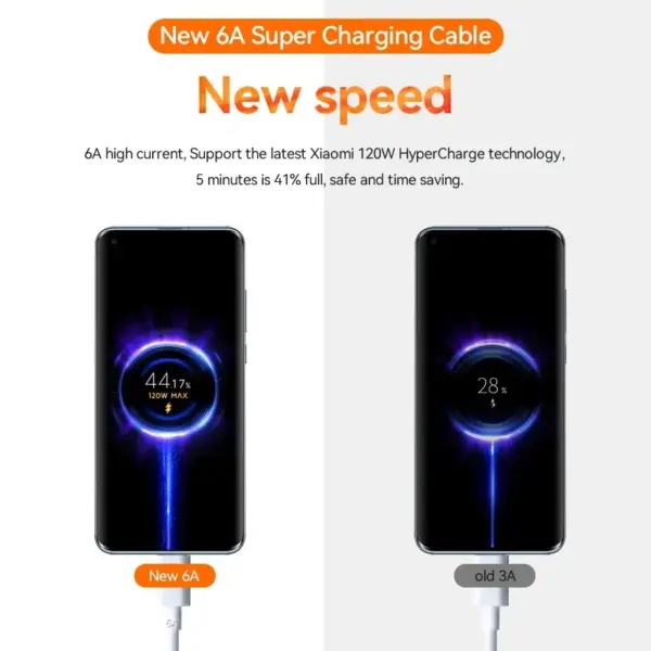 Original Xiaomi 33W Turbo Fast Charge USB-C Adapter for Poco and Redmi - Image 6