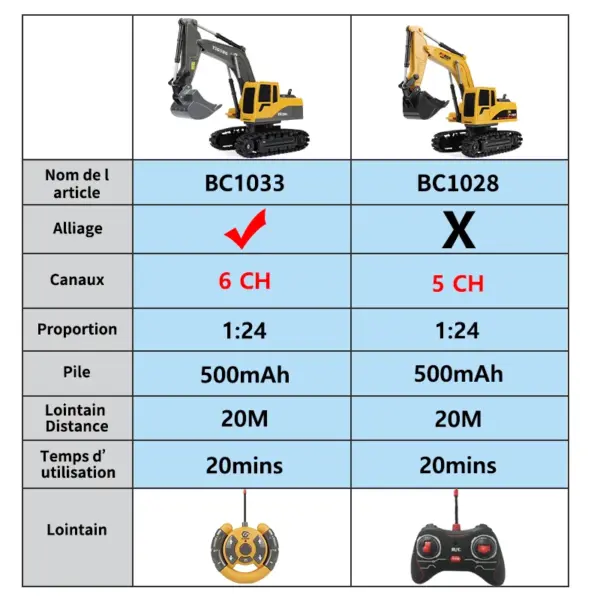 Remote Control Excavator Model BC1033/BC1028 - Image 2