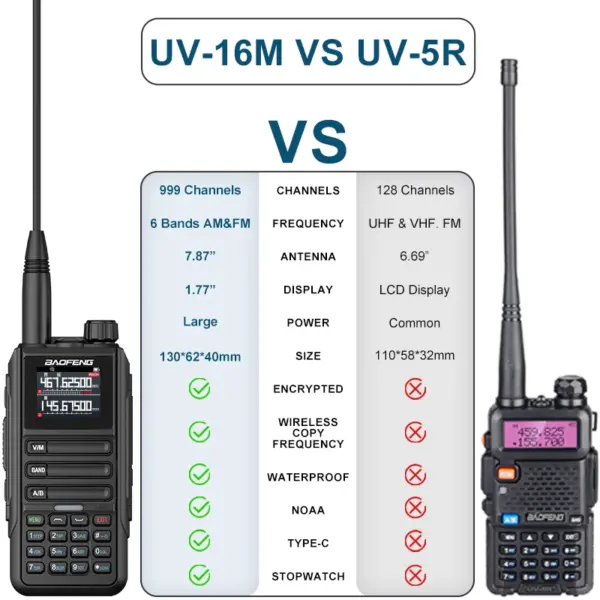 Baofeng UV16M V2 Walkie Talkie 15W with Full Band LCD - Image 5