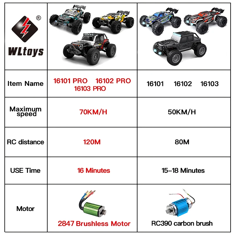 WLtoys 1:16 50KM/H 4WD Remote Control Car 2 WLtoys 1:16 50KM/H 4WD Remote Control Car - Image 2