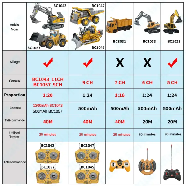 Remote Control Construction Vehicle Set - Image 2