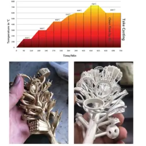 3D Printer Jewelry Casting UV-Curing Resin 38 H001ab8a47ae94c67839af07da5a2c9d1Z