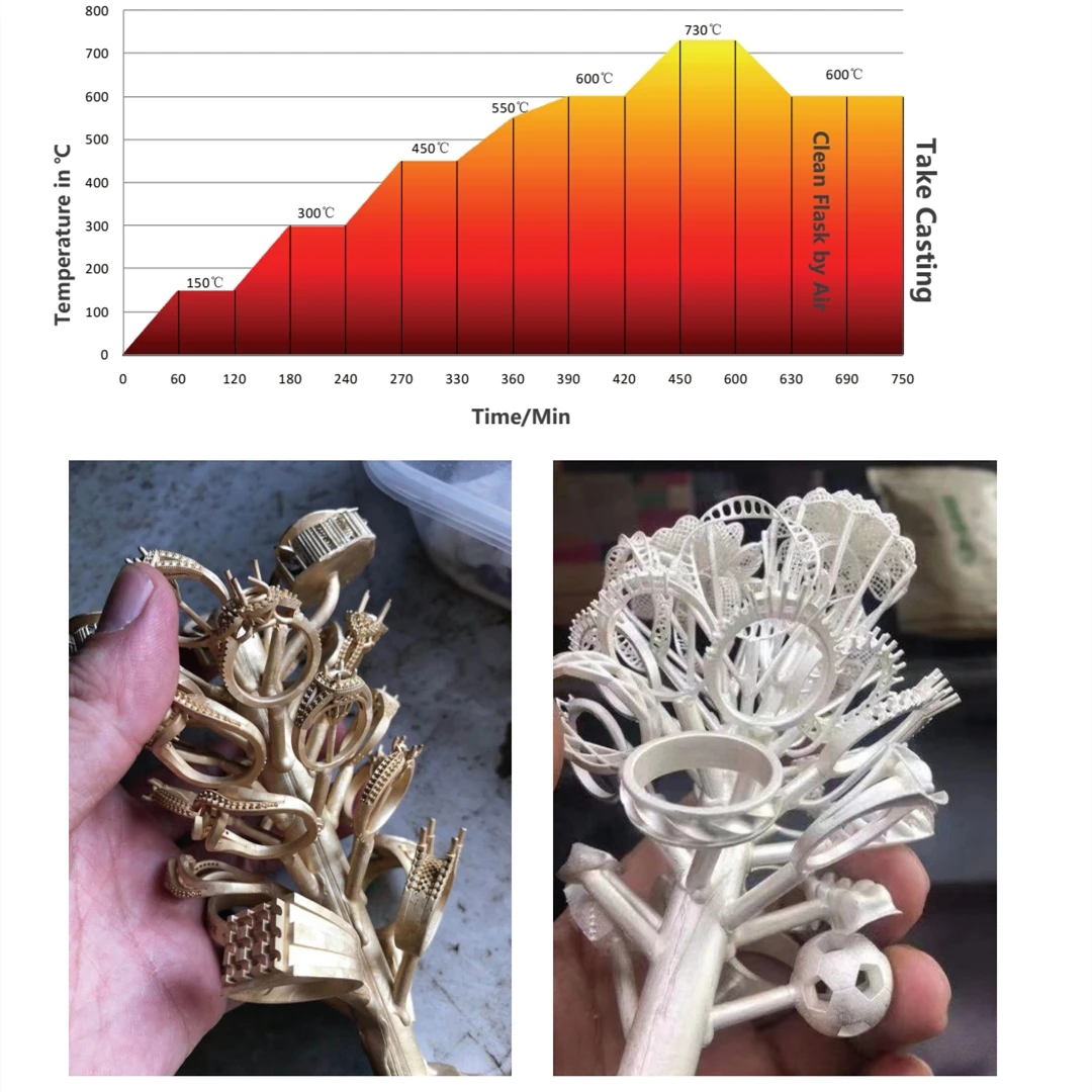 3D Printer Jewelry Casting UV-Curing Resin 4 3D Printer Jewelry Casting UV-Curing Resin - Image 4