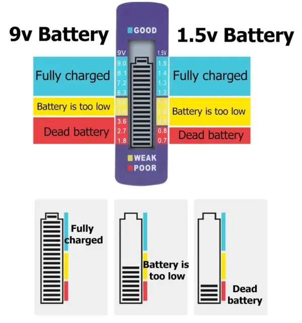 Digital Battery Capacity Tester for AA AAA C D 9V - Image 6
