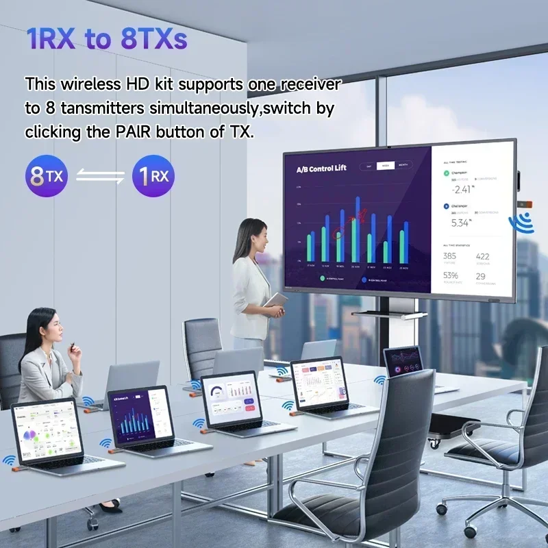 Wireless Display Adapter 1080P HDMI 5.8GHz 3 Wireless Display Adapter 1080P HDMI 5.8GHz - Image 3
