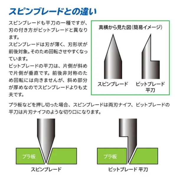GodHand Flat Chisel Bits 1.0mm to 3.0mm - Image 3