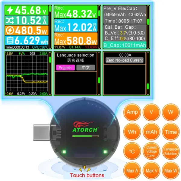 48V 12A Type-C PD3.1 Tester Meter - Image 2