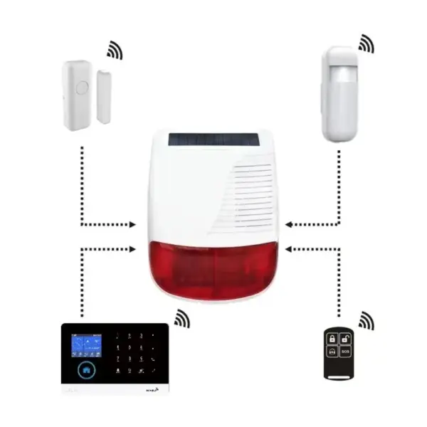 Solar Wireless Security Siren with Strobe Light - Image 3