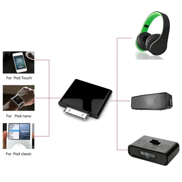 Bluetooth Audio Transmitter for 30-Pin iPods - Image 4