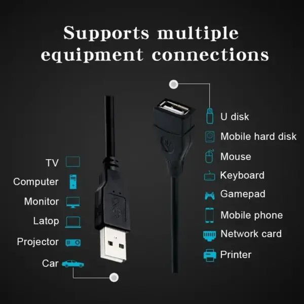 USB 2.0 Extension Cable 0.6m 1m for Devices - Image 2