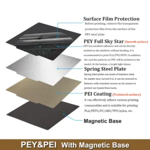 PEI Magnetic Build Plate for 3D Printers 24 S88c22080912941c298d55d9f9b49a92es