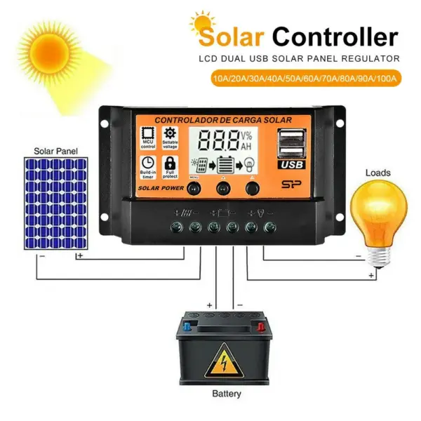High-Efficiency MPPT Solar Controller 30A/50A/100A - Image 2