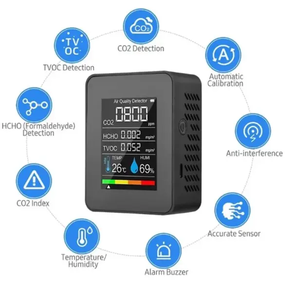 5-in-1 CO2 Meter and Air Quality Monitor
