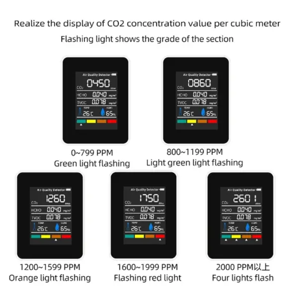 5-in-1 CO2 Meter and Air Quality Monitor - Image 4