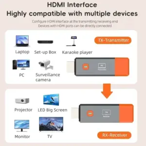 Wireless Display Adapter 1080P HDMI 5.8GHz 19 Se3c8e3aac6064bdb9a6f55215464e4d25