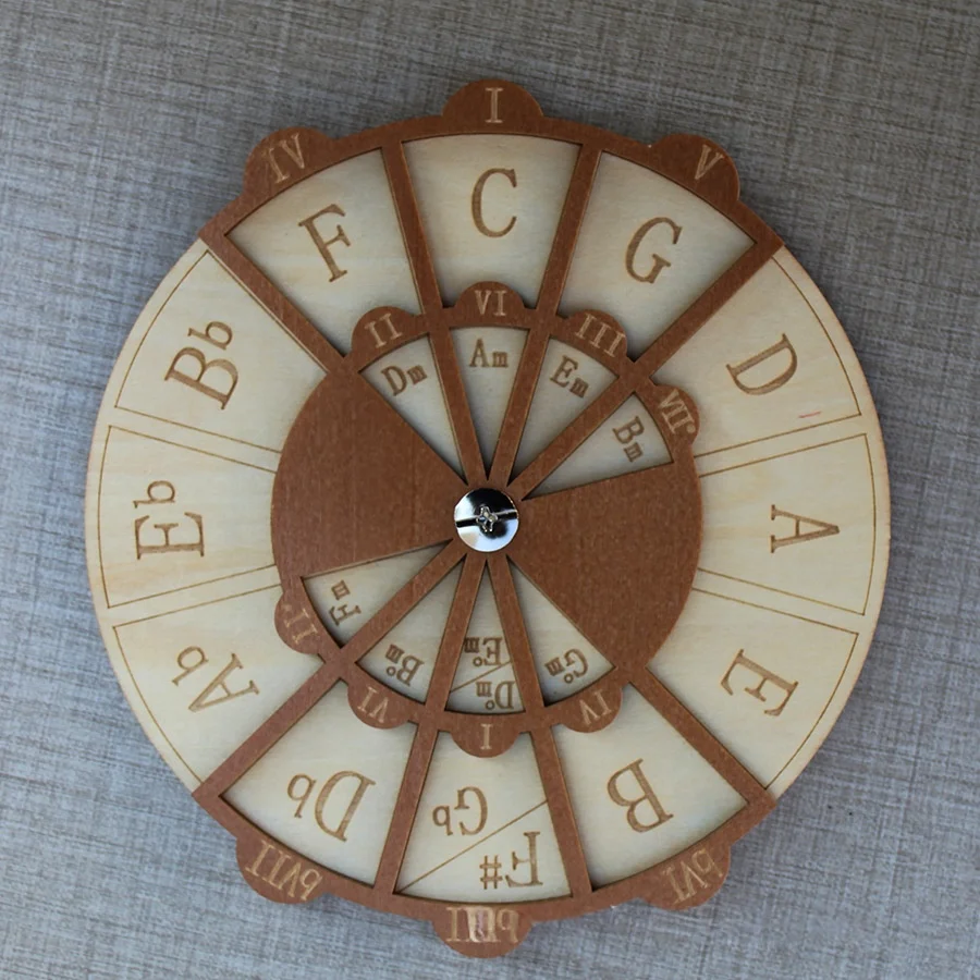 Circle of Fifths Chord Wheel for Musicians 2 Circle of Fifths Chord Wheel for Musicians - Image 2