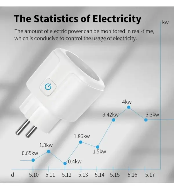 Tuya Smart Socket EU 16A/20A WiFi Plug - Image 2