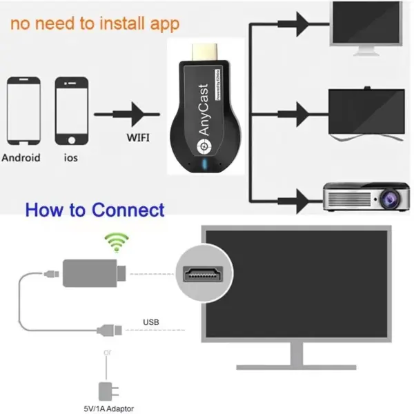 M2 Plus 4K 1080P Wireless Display Dongle - Image 2