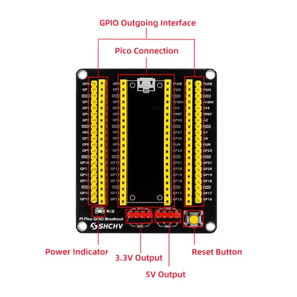 Raspberry Pi Pico GPIO Expansion Board Adapter - Image 2