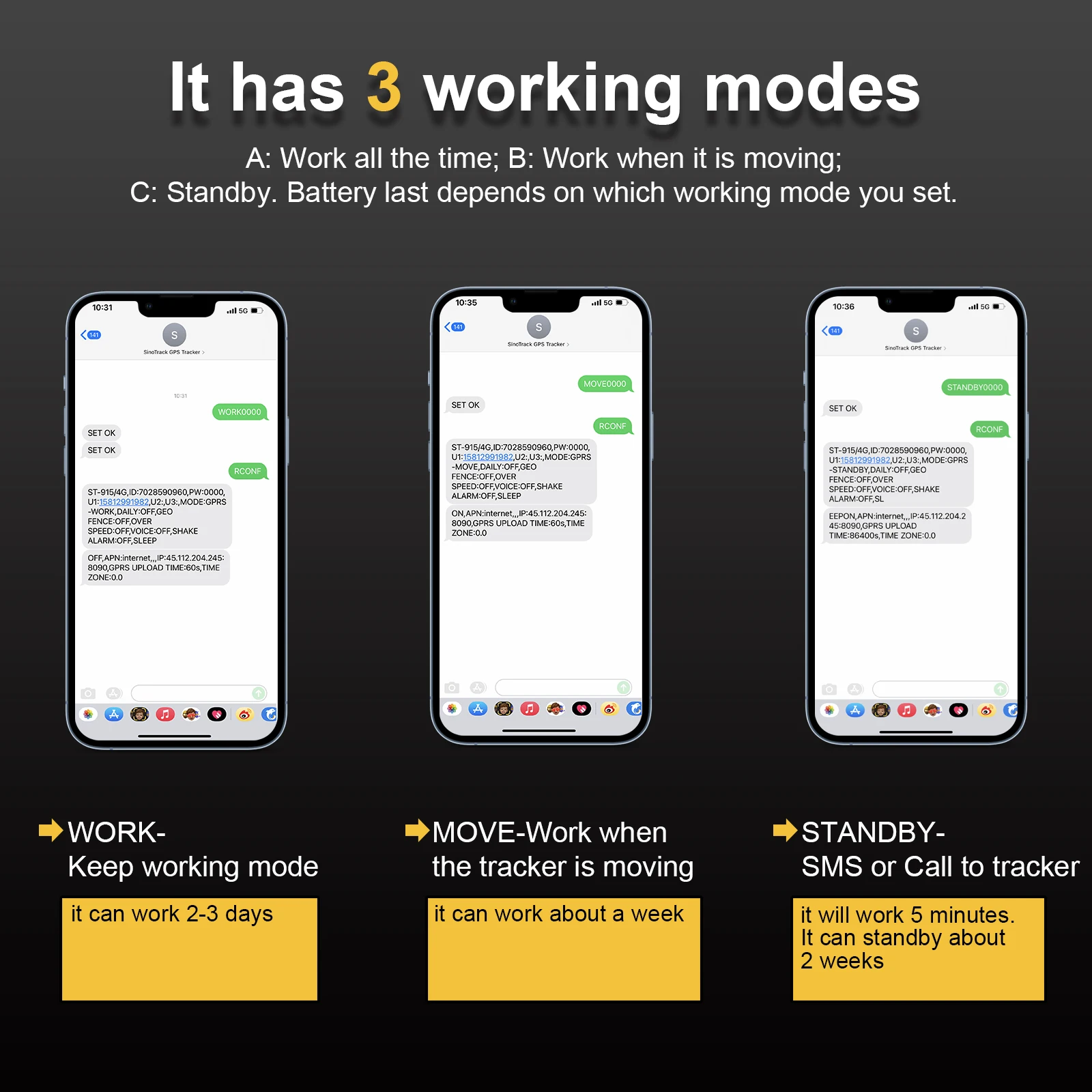 SinoTrack ST-905L Waterproof GPS Tracker 4 SinoTrack ST-905L Waterproof GPS Tracker - Image 4