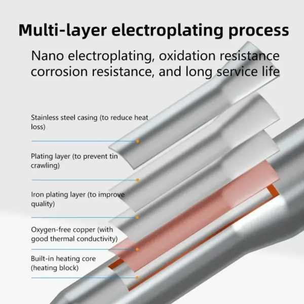 MaAnt C210 Soldering Iron Tip Set - Image 3