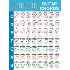 Guitar Chord Poster for Beginners - 56 Chords