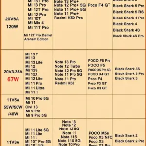 Xiaomi 120W Turbo Fast Charge Adapter with Cable 14 S9bb2920f3cd44f52b8468128fd30bf25p 1