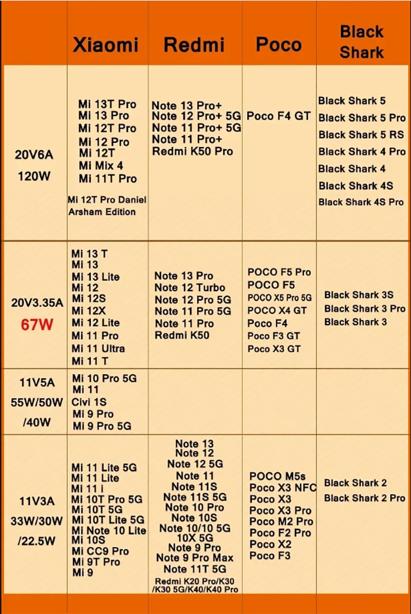 Xiaomi 120W Turbo Fast Charge Adapter with Cable 6 Xiaomi 120W Turbo Fast Charge Adapter with Cable - Image 6