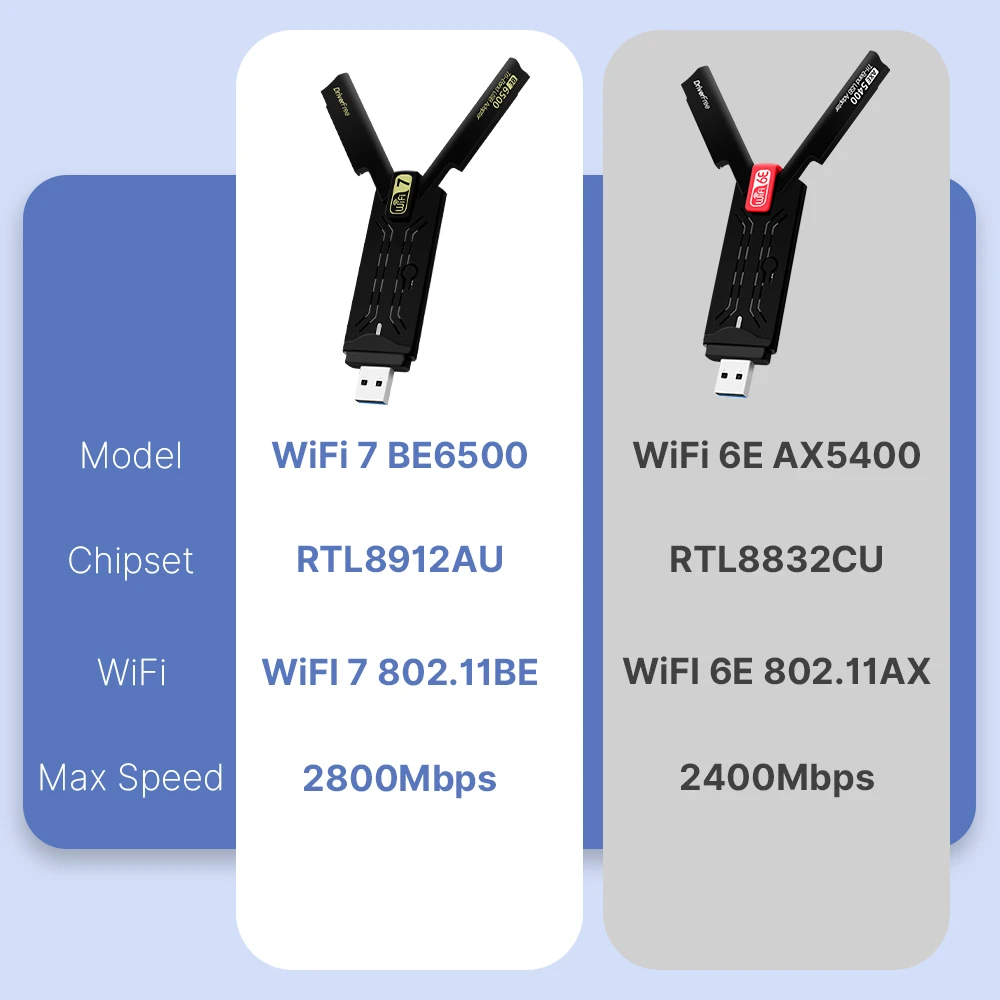 Fenvi WiFi 7 USB Adapter BE6500 6500 Mbps 6 Fenvi WiFi 7 USB Adapter BE6500 6500 Mbps - Image 6