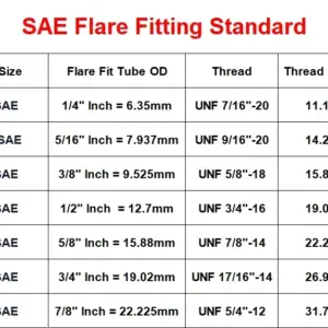 Brass Flare Fitting and Copper Coupler Set 7 S3ef32dcae3914f729758293ad23d9f02t 3