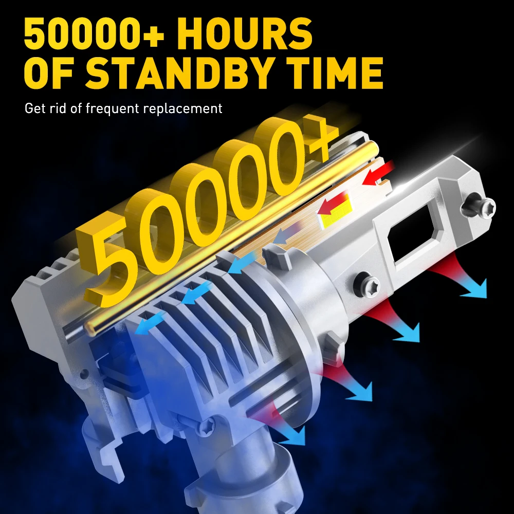 High-Power 16,000 Lumen LED Fog Light Bulbs 5 High-Power 16,000 Lumen LED Fog Light Bulbs - Image 5