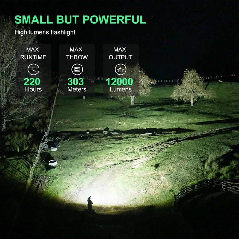 X1 Rechargeable 12,000 Lumen Bike Light 6 X1 Rechargeable 12,000 Lumen Bike Light - Image 6