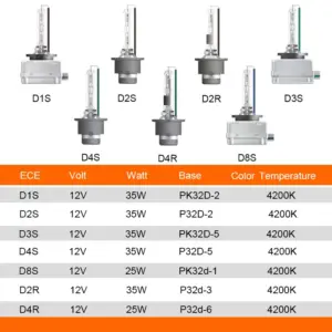 OSRAM CLC Classic HID Xenon Bulb 4200K 3200 Lumens 7 S6b5b16b9aaab48c99259161c0290c137W 1
