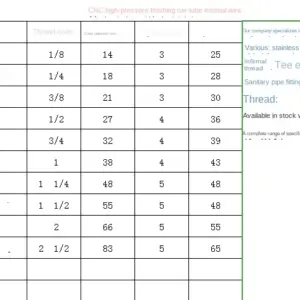 High-Pressure Stainless Steel Pipe Coupler 1/8"–2" 3 Sbf05e11b764749d5b3d7f4807e5b589cZ