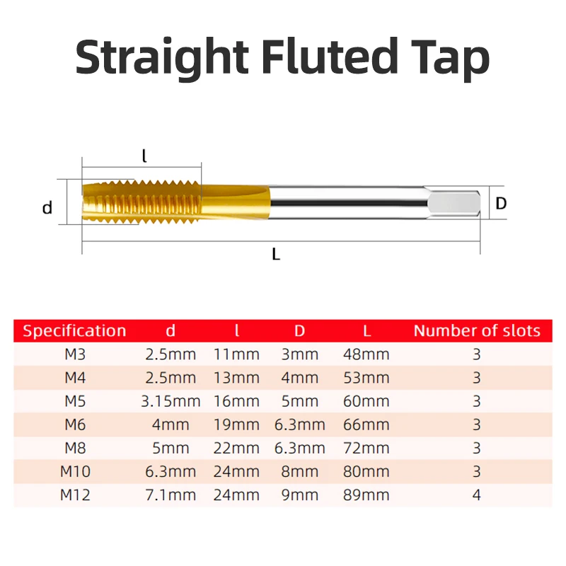 Industrial Cobalt-Tipped Screw Tap Set 7pcs M3–M12 9 Industrial Cobalt-Tipped Screw Tap Set 7pcs M3–M12 - Image 9
