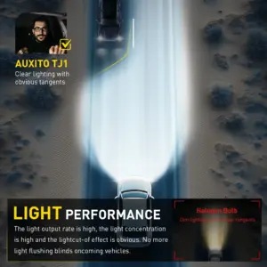 H7 LED Projector Headlight Bulbs 20,000 Lumens 9 Sd52940a367424aee9988106f9ea752b9l