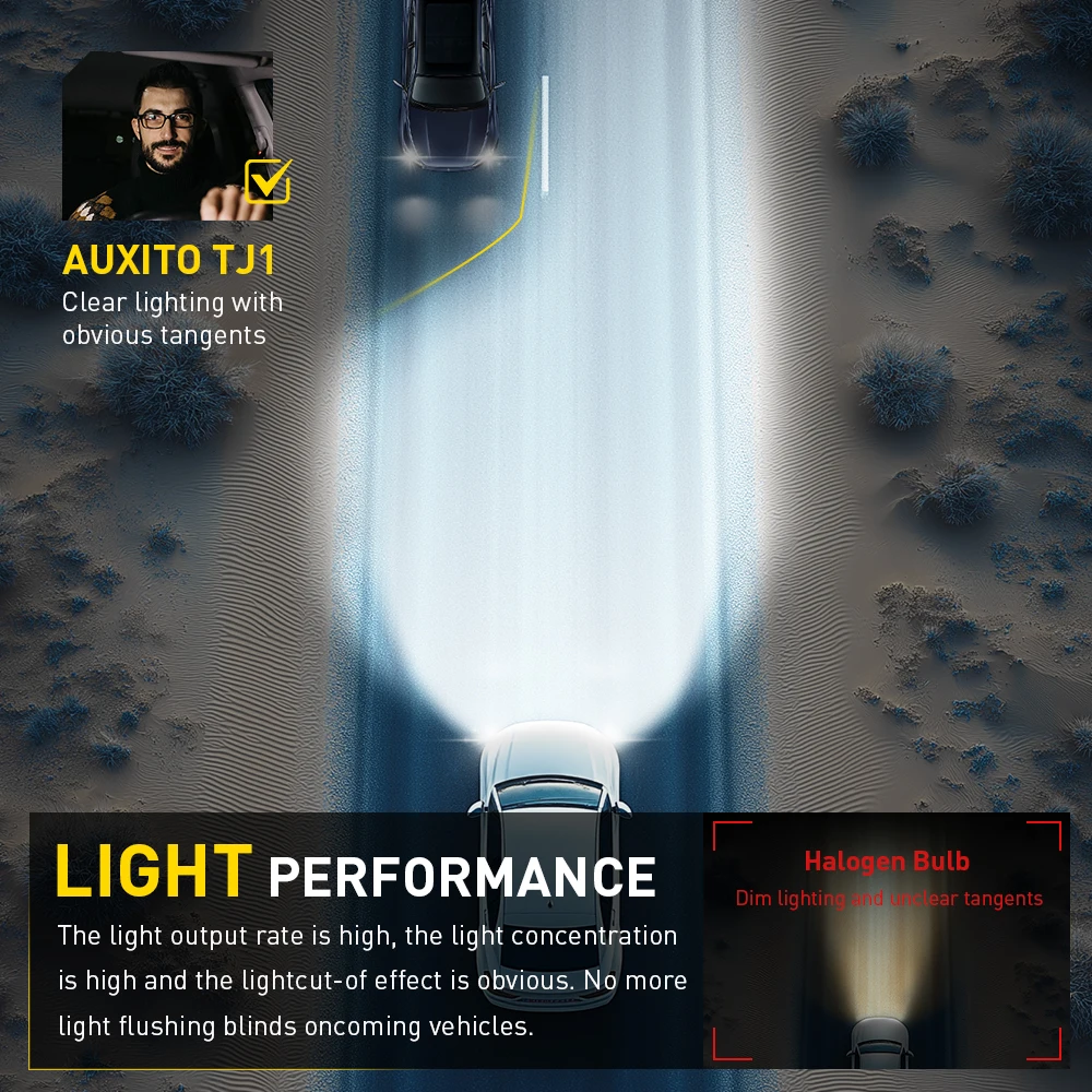 H7 LED Projector Headlight Bulbs 20,000 Lumens 4 H7 LED Projector Headlight Bulbs 20,000 Lumens - Image 4